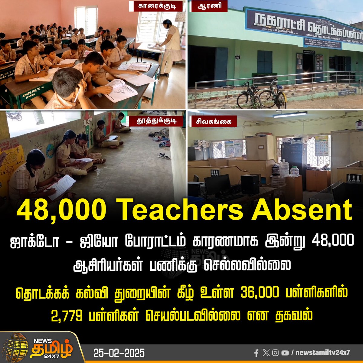 NewsTamilTV24x7's tweet photo. #NewsUpdate| இன்று 48,000 ஆசிரியர்கள் பணிக்கு செல்லவில்லை
#JactoGeo #JactoGeoProtest #Teachers #GovernmentSchool #NewsTamil24x7 https://t.co/05DipMSZVB
