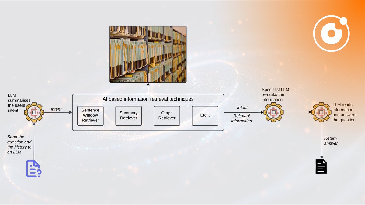NewOrbit Ltd tweet media