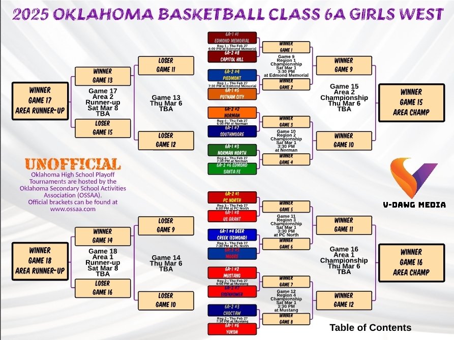 Norman High Girls Basketball (@nhswbb) on Twitter photo π£ PLAYOFF TIME!! REGIONALS BEGIN THURSDAY AND WE ARE HOSTING!! WE NEED YOU!! π«΅π§‘π€π― #TigerPride
<a href="/CoachFParks/">Frankie Parks</a> <a href="/RileyCBurr/">Riley Burr</a> <a href="/AGonzales15/">Andrew Gonzales</a> <a href="/BETHANYZFRANKS/">π±π΄ππ·π°π½πβ’π΅ππ°π½πΊπ</a> π£ PLAYOFF TIME!! REGIONALS BEGIN THURSDAY AND WE ARE HOSTING!! WE NEED YOU!! π«΅π§‘π€π― #TigerPride
<a href="/CoachFParks/">Frankie Parks</a> <a href="/RileyCBurr/">Riley Burr</a> <a href="/AGonzales15/">Andrew Gonzales</a> <a href="/BETHANYZFRANKS/">π±π΄ππ·π°π½πβ’π΅ππ°π½πΊπ</a>