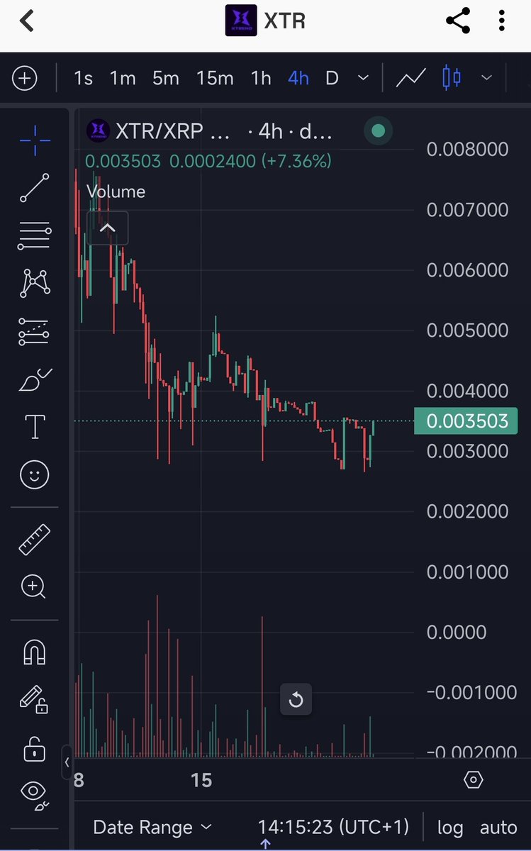 XTREND - $XTR on #XRPL tweet media
