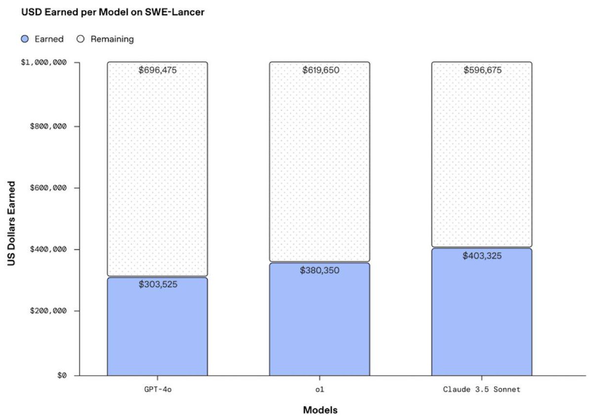 Ember Labs tweet media