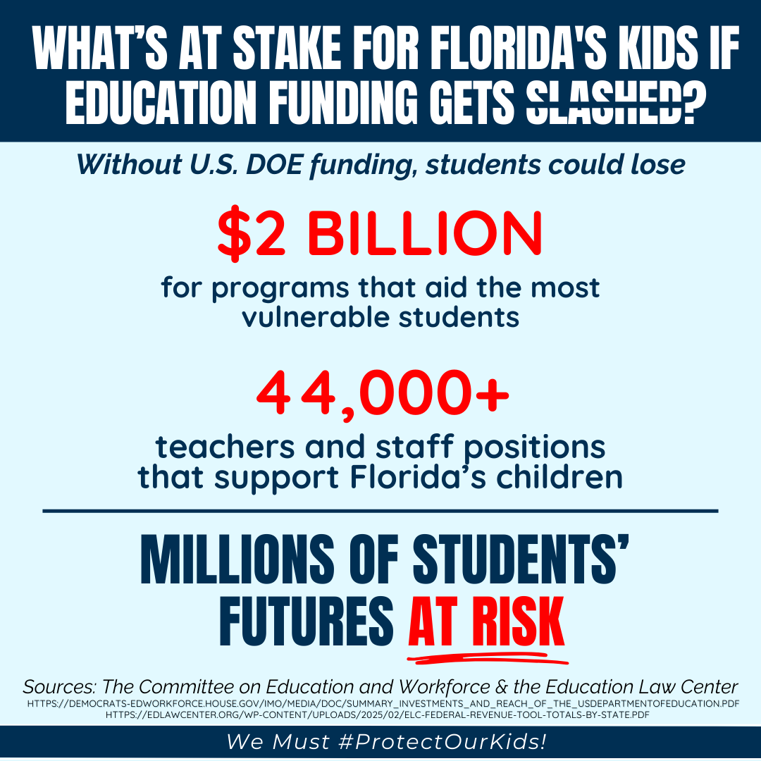 FloridaEA's tweet photo. Who has the most to lose if federal education funding is cut? Our students.
This isn’t just about money—it’s about critical programs that help our kids succeed. The future of millions is on the line. We can’t afford to let education take a backseat #ProtectOurKids #WearRedForEd https://t.co/SEldaJTPTG