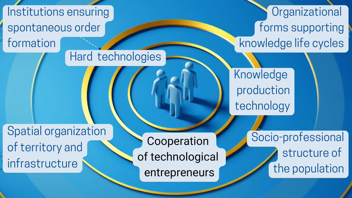 schedrovitsky's tweet photo. The Industrial Revolution That Never Happened https://t.co/tvVmP2IuS9 https://t.co/AnEohnSSql