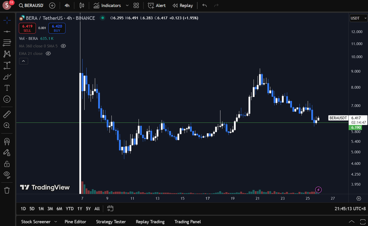 Seems good to buy here