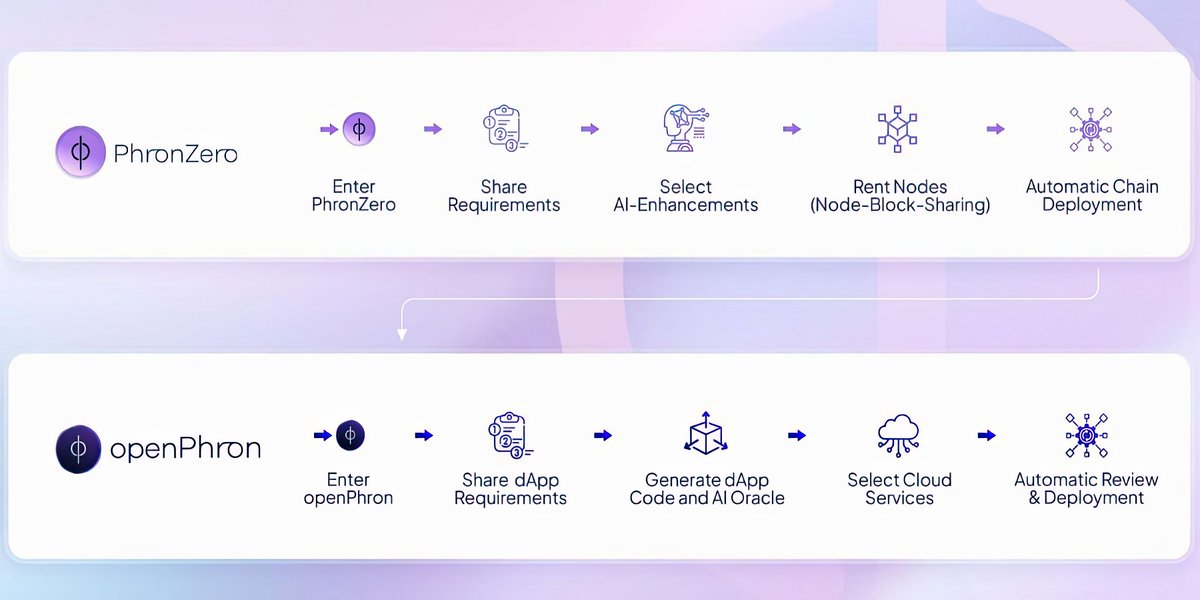 Phron AI tweet media