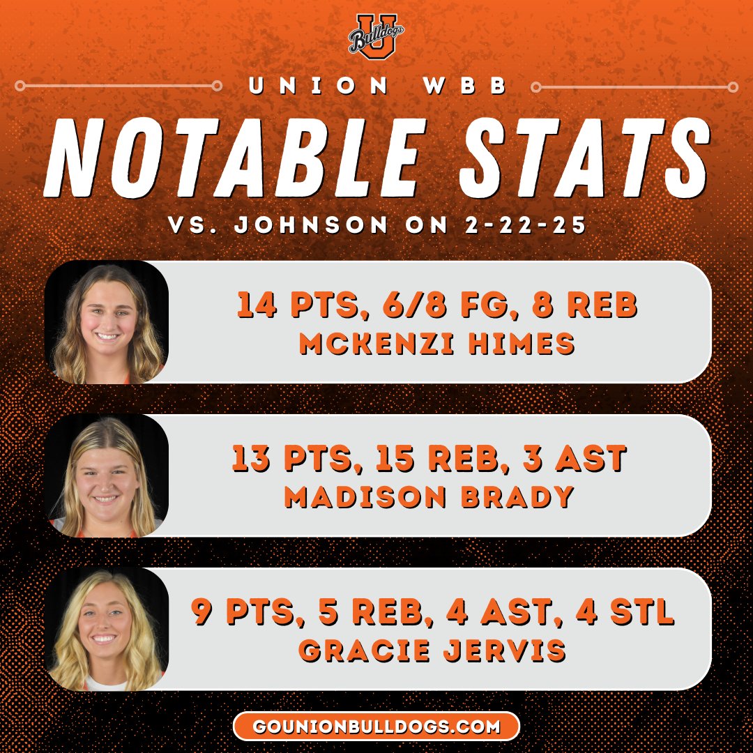 Some stats from Saturday's game against Johnson!

#RepTheU | #UnionWBB