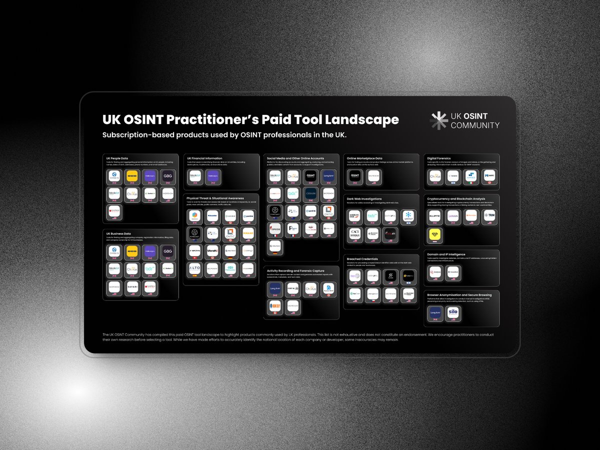 🔍 Tracking social media and online accounts? Explore the latest OSINT  market report. Our latest State of the Market report highlights the top  paid OSINT tools for discovering accounts, aggregating content, and