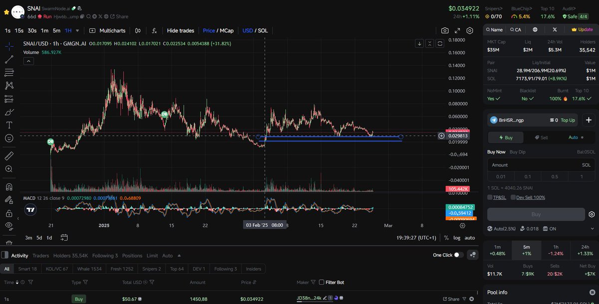 cryptovic84's tweet image. Where others see fear I see oportunities... $ARC, $SNAI

Ready for a mid-term entry 😎

👉 gmgn.ai/sol/token/SGjl…
👉 gmgn.ai/sol/token/SGjl…