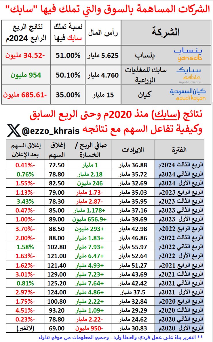 عبدالعزيز خريص tweet media