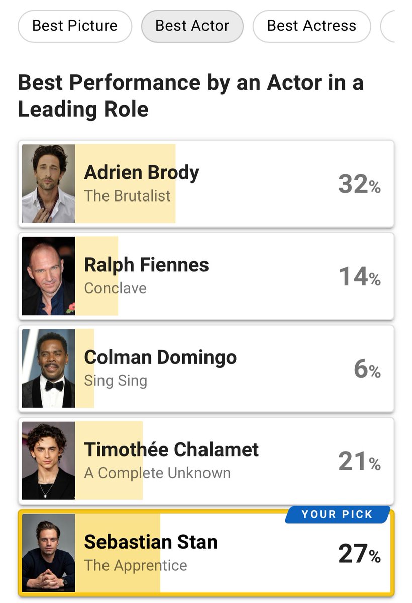 sebstanarchive's tweet photo. Go to Sebastian Stan’s IMDb page, scroll down and vote for him to win the IMDb community’s choice for Best Actor:

👉 https://t.co/j8a2ekOu70 https://t.co/w89AtYBiBG
