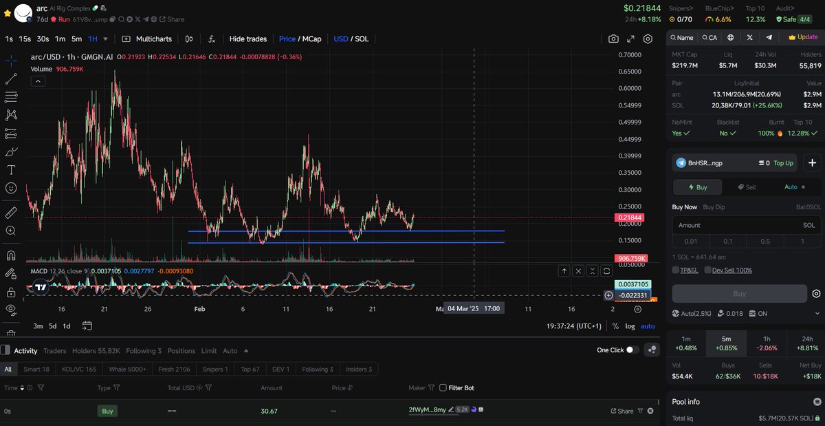 cryptovic84's tweet image. Where others see fear I see oportunities... $ARC, $SNAI

Ready for a mid-term entry 😎

👉 gmgn.ai/sol/token/SGjl…
👉 gmgn.ai/sol/token/SGjl…