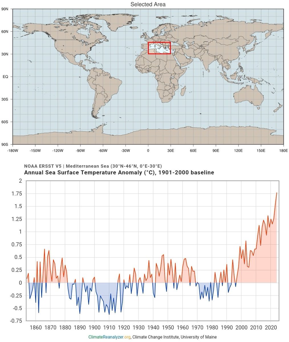 17.5 MILLION Hiroshima bombs worth of heat accumulated in the Mediterranean Sea from 2023 to 2024.

Sea Surface Temperatures increased more in the past 15 years than over the preceding 150 years.

On May 1st 2025 sulphur emissions from shipping will decrease again by about 80%