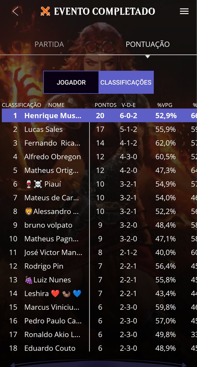 MusettiHenrique's tweet photo. Last saturday, I won the Standard RCQ of @MontCardShop 🇧🇷 with Golgari Midrange ⚫🟢

-Swiss-
R1 Gruul Delirium 🧟‍♂️☠️🧟‍♂️
R2 BW Tokens ☠️🧟‍♂️⌛
R3 UG Terror ☠️🧟‍♂️🧟‍♂️
R4 Monored Mice 🧟‍♂️☠️🧟‍♂️
R5 RG Mice 🤝

-Top 8-
QF BG MID 🧟‍♂️🧟‍♂️
SF Monored Mice 🧟‍♂️🧟‍♂️
Final UB Bounce 🧟‍♂️☠️🧟‍♂️
 -🏆-
@fireshoes https://t.co/Iwc4cLyZ7Z