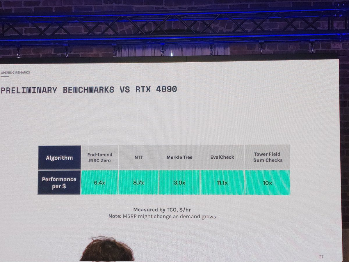 <a href="/FabricCrypto/">Fabric Cryptography</a> crushing performance comps with their new VPU!