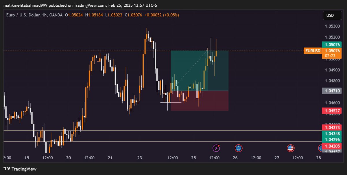 Thats how PRICE MOVES