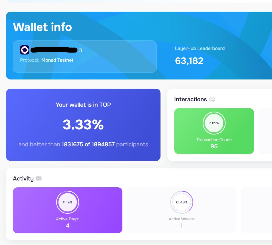 Before and after grinding <a href="/monad_xyz/">Monad</a>, good run after trying some dapps for the first time. 

Will tweet some guides for Monad testnets here by tom. I hope it will bring my algo back 🙏🥲