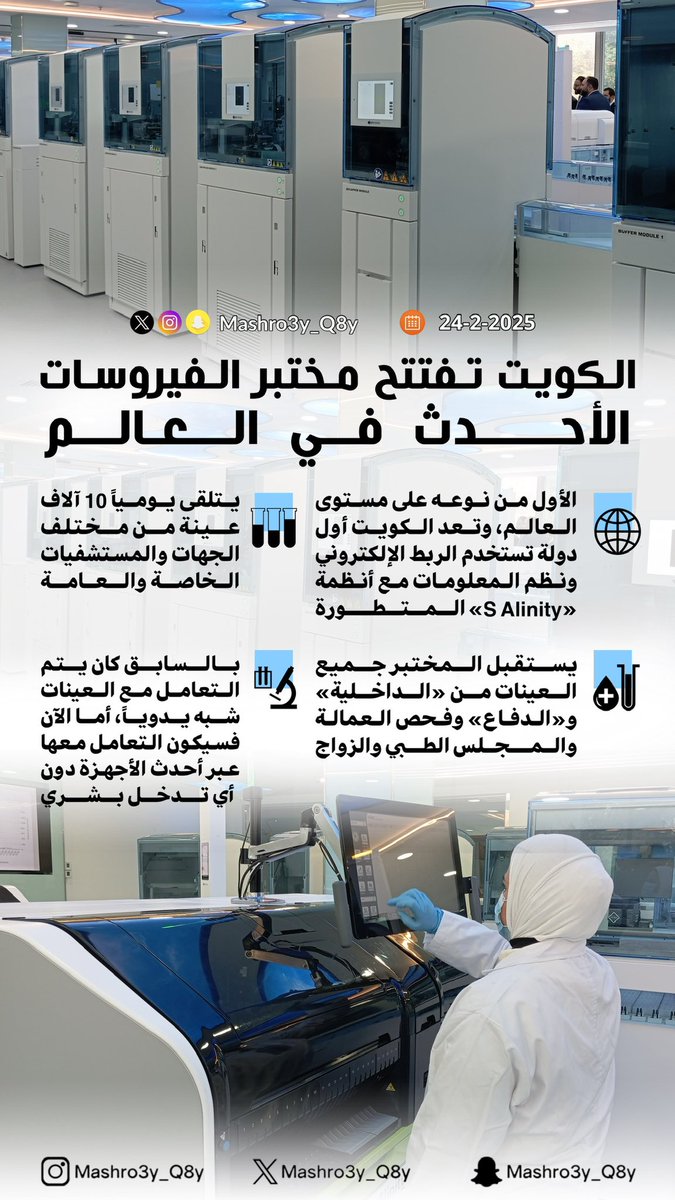 الكويت تفتتح مختبر الفيروسات 
الأحدث على مستوى العالم 

يتلقى يومياً 10 آلاف عينة من مختلف 
الجهات والمستشفيات الخاصة والعامة