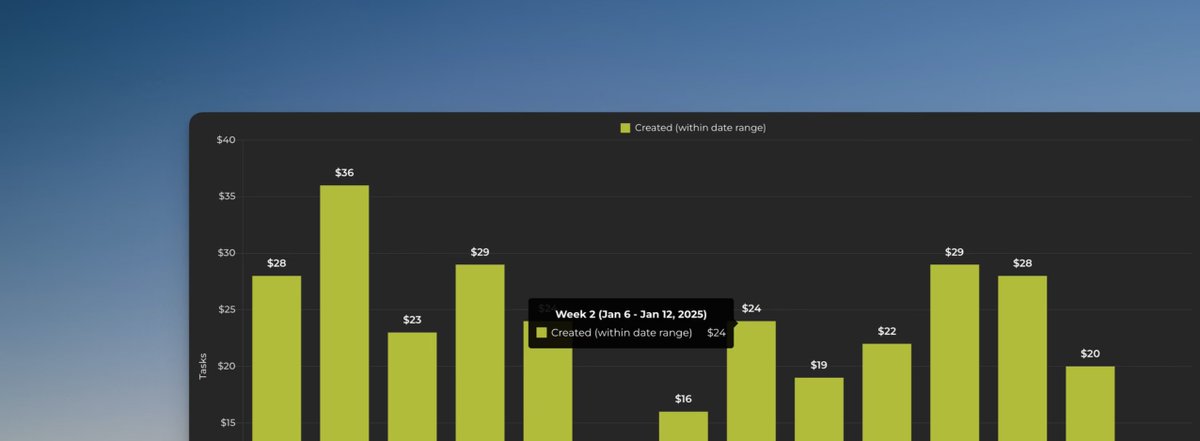 Screenful tweet media