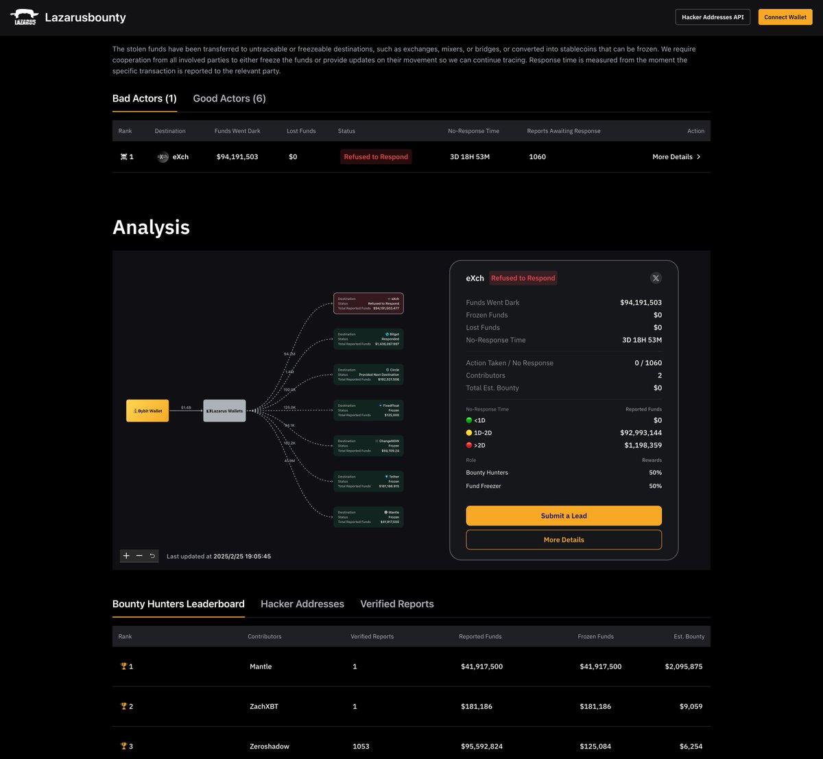 I'm really surprised how fast bybit can build a working product like this! Yes, let's fight the war.