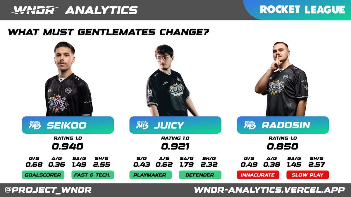 Team WNDR tweet media