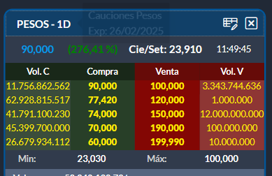 Esto ya no es dedazo!!!! ¿Que mierda está pasando?