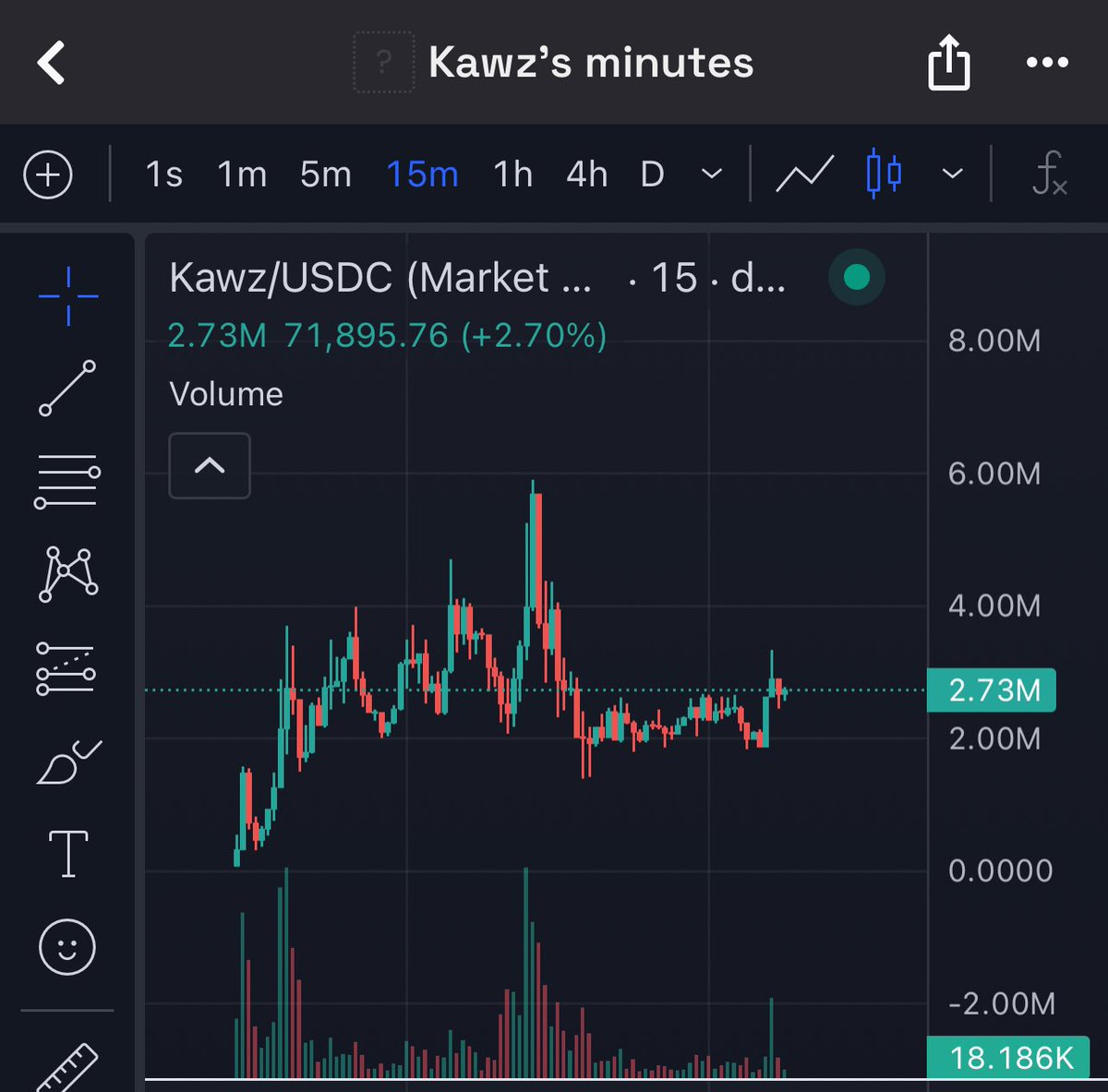 $Kawz founder <a href="/timedotfun/">time.fun</a> , bottom in. Imagine Timefun surpass Pumpfun in terms of revenue, under $10M for official token of its founder is ridiculous.