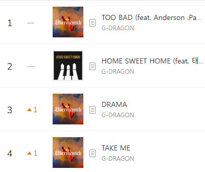 kchartsmaster's tweet photo. G-DRAGON simultaneously occupies the top 4 of MelOn TOP100. https://t.co/dZNHg0O4Cx