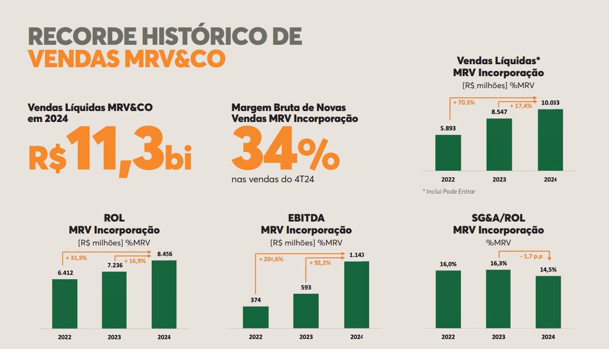 Small__Caps's tweet image. MRVE3: Você dá mais ênfase ao passado ou ao que o futuro reserva?