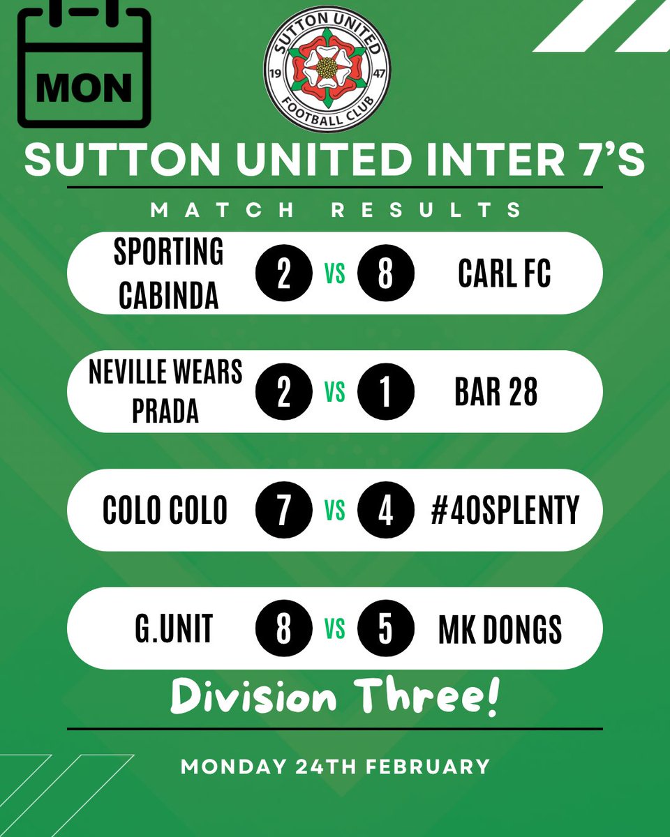 SuttonUtdFC's tweet image. 𝓜𝓸𝓷𝓭𝓪𝔂 𝓝𝓲𝓰𝓱𝓽 𝓕𝓸𝓸𝓽𝓫𝓪𝓵𝓵

Here is yesterday’s match results from - The biggest &amp;amp; best 7aside leagues in Sutton Coldfield! ⚽️🔝@Sufcinterleague 

#7aside #7asidefootball #communitypub #skysports #whitleybay #supportlocal #MondayNightFootball
