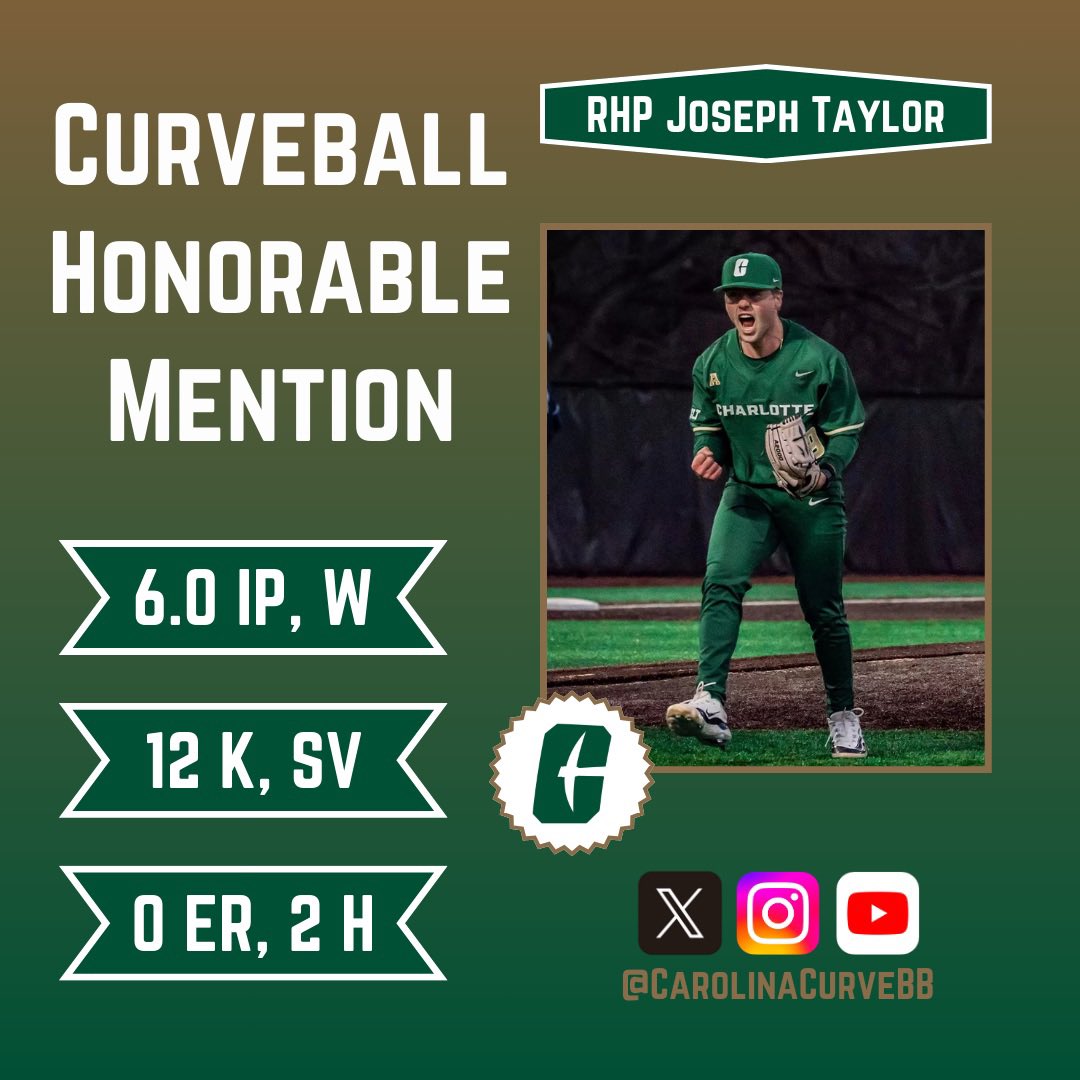 Joseph Taylor of Charlotte earns a Curveball Honorable Mention earning a win and a save this week for the 49ers‼️