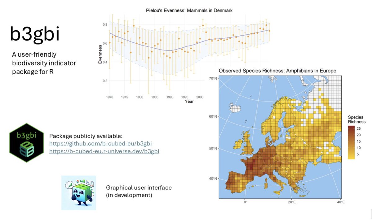BCubedProject's tweet photo. 👋 Meet b3gbi, a new R package for biodiversity analysis! Developed under B-Cubed, it streamlines biodiversity monitoring with standardised workflows &amp; @GBIF data 📊

🔎 Learn more: https://t.co/KNZecuezLu https://t.co/Mi8mm4fiyI