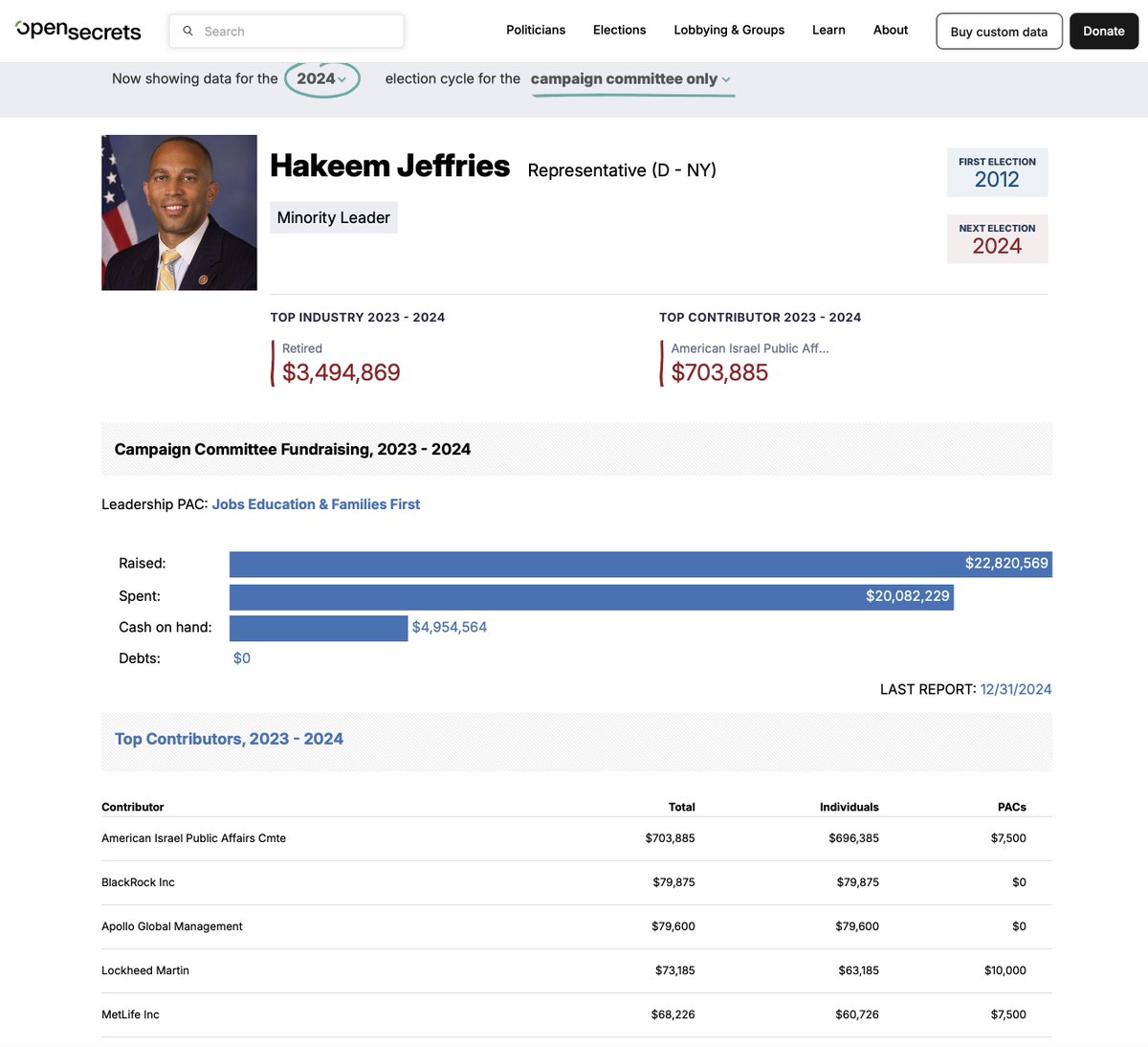 If you're wondering why Hakeem Jeffries isn't putting up a battle as America falls to full-fledged tech bro fascism, here's your answer: AIPAC, BlackRock, Lockheed.