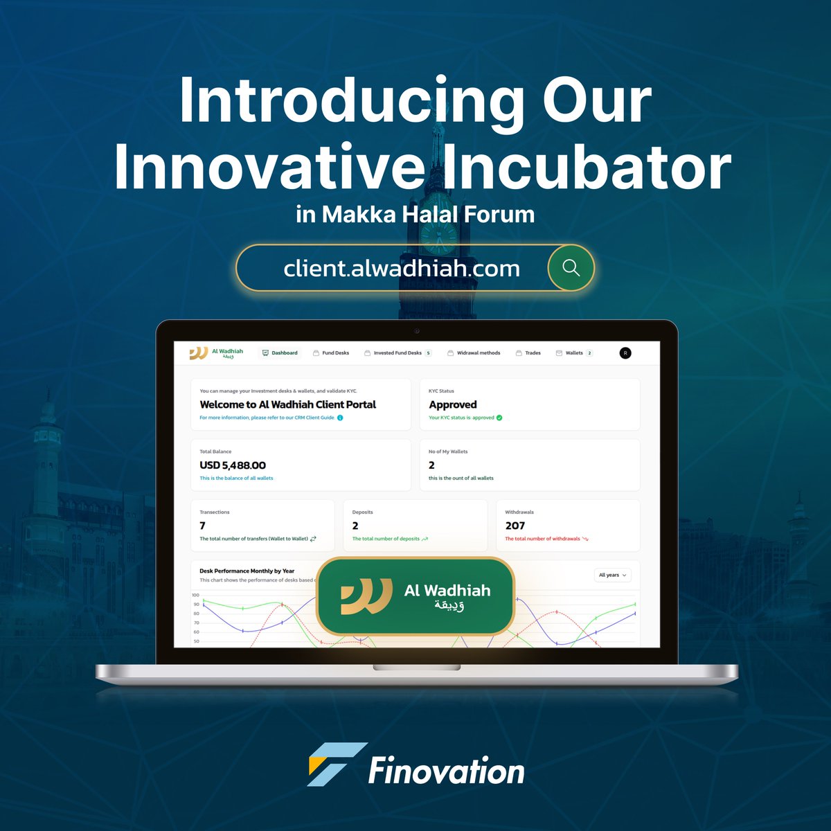 Finovation Technologies tweet media
