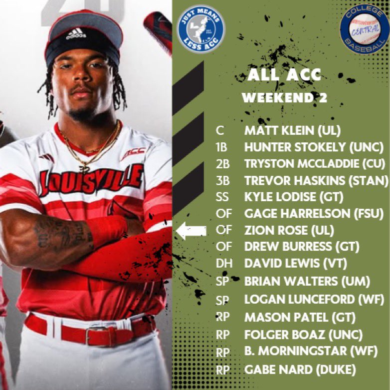 Monty2740's tweet image. Weekend #2 is in the books and we have a completely different ACC Weekend Team from last week. 

There were so many high quality performances that I may have to consider adding a second team.

Treyson Hughes, Alex Alicea, Jared Davis, Kade Lewis, Matt Scott, AJ Gracia and Kyle…