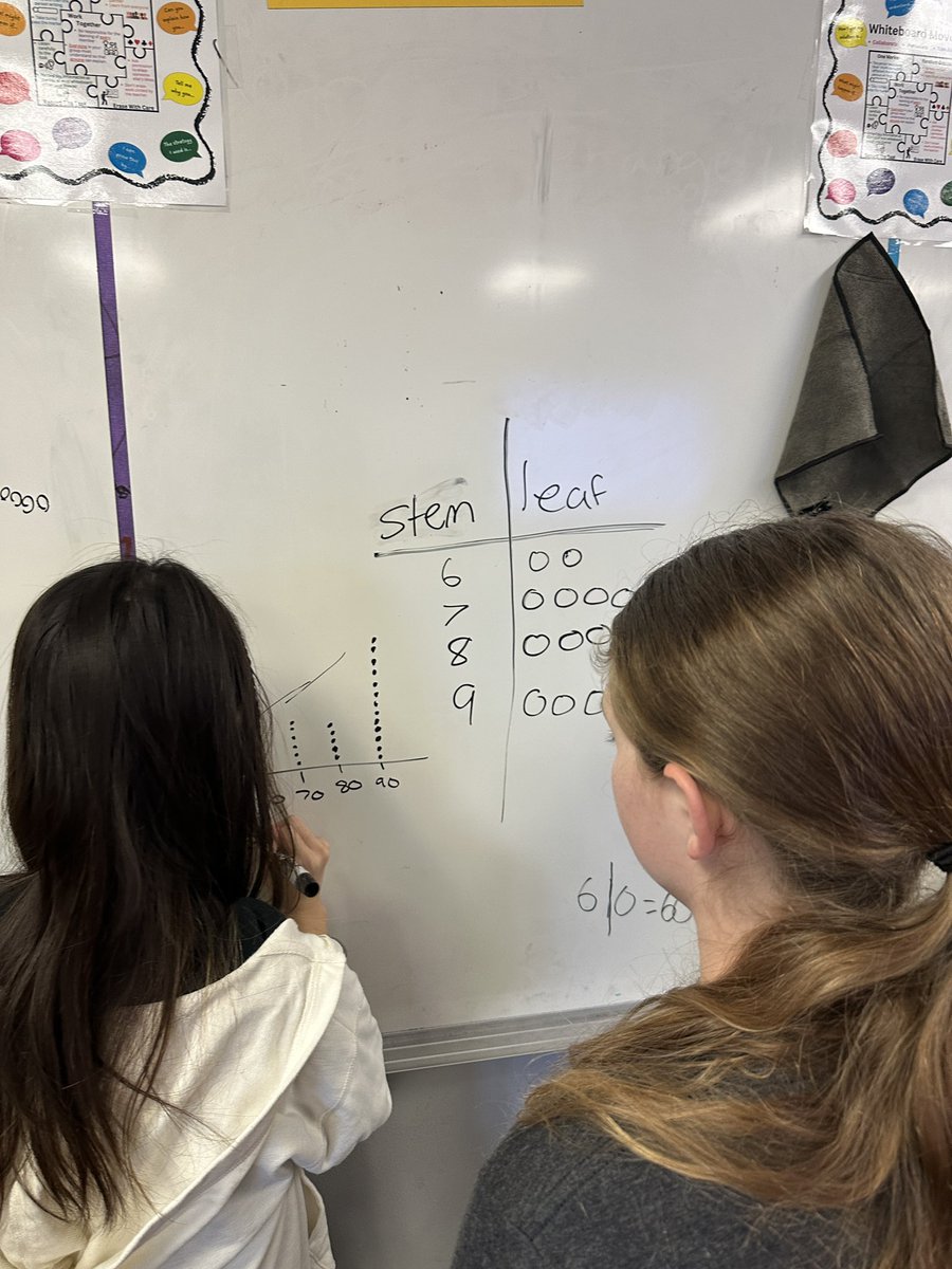Watching a Building Thinking Classroom in action at Henry MS. The level of thinking and student discourse was phenomenal. #1LISD