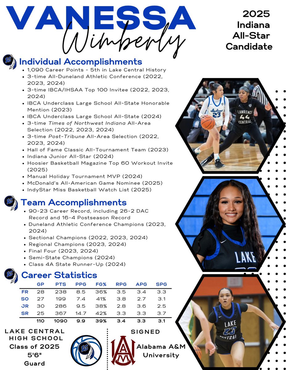 Lake Central Girlsโ Basketball (@lakecentralgbb) on Twitter photo ๐ฅ๐ช๐ท๐ฎ๐ผ๐ผ๐ช ๐ฆ๐ฒ๐ถ๐ซ๐ฎ๐ป๐ต๐,
Indiana ๐๐น๐น-๐ฆ๐๐ฎ๐ฟ Candidate
๐ตโช๏ธ
<a href="/WimberlyVanessa/">Vanessa Wimberly</a> | <a href="/LCIndians/">LC Athletics</a> | <a href="/indallstars/">Indiana All-Stars</a> | <a href="/IBCA_Coaches/">IBCA Coaches</a> | <a href="/DivaCoachAAMU/">Dawn Thornton</a> | <a href="/aamuwbb/">AAMU LADY BULLDOGS</a> ๐ฅ๐ช๐ท๐ฎ๐ผ๐ผ๐ช ๐ฆ๐ฒ๐ถ๐ซ๐ฎ๐ป๐ต๐,
Indiana ๐๐น๐น-๐ฆ๐๐ฎ๐ฟ Candidate
๐ตโช๏ธ
<a href="/WimberlyVanessa/">Vanessa Wimberly</a> | <a href="/LCIndians/">LC Athletics</a> | <a href="/indallstars/">Indiana All-Stars</a> | <a href="/IBCA_Coaches/">IBCA Coaches</a> | <a href="/DivaCoachAAMU/">Dawn Thornton</a> | <a href="/aamuwbb/">AAMU LADY BULLDOGS</a>