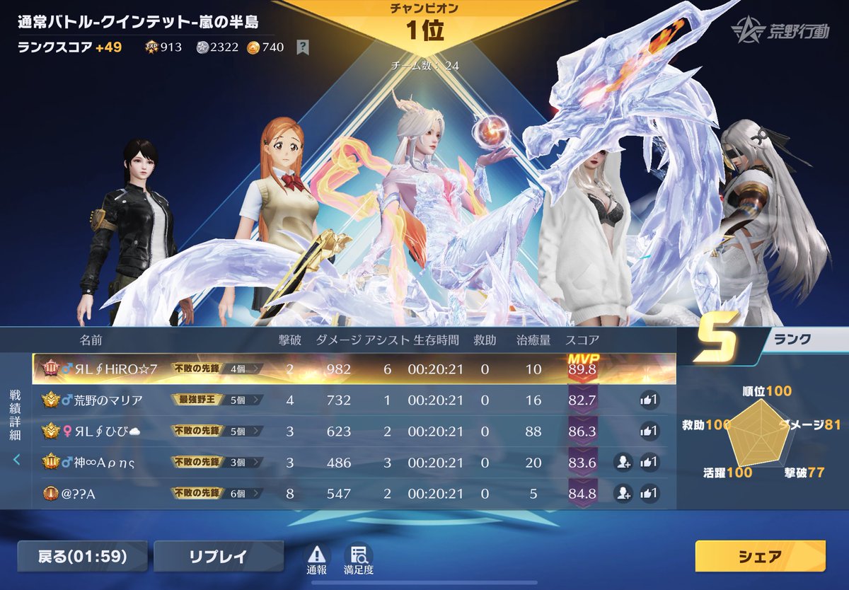 マリアさん
ひびさん
ご馳走様でした😋
ひびさんの狙撃がめっちゃブッ刺さってました🔫
唐突の発言に草生えすぎて森🌳でしたまる
ЯLのみなさん次シーズンもよろしくお願いします🙇