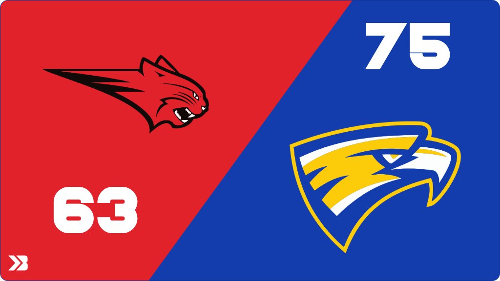 Boys Basketball (Varsity) Score Posted - 3A - 4 First Round - Western Dubuque Bobcats lose to Wahlert Catholic Golden Eagles 75-63. gobound.com/ia/ihsaa/boysb…