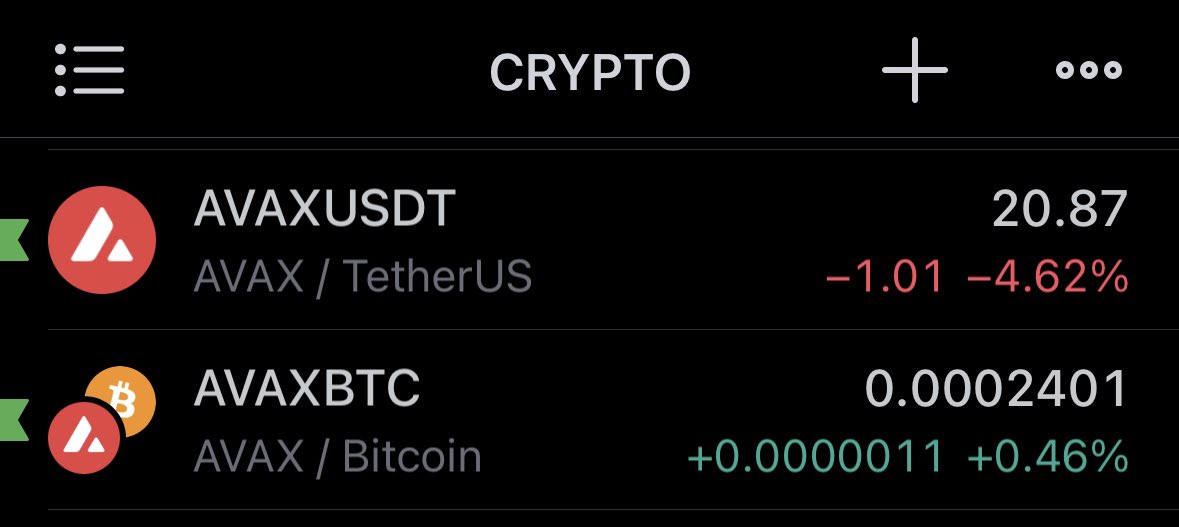 btc dumping so hard that $avax actually looks good here. 

blub