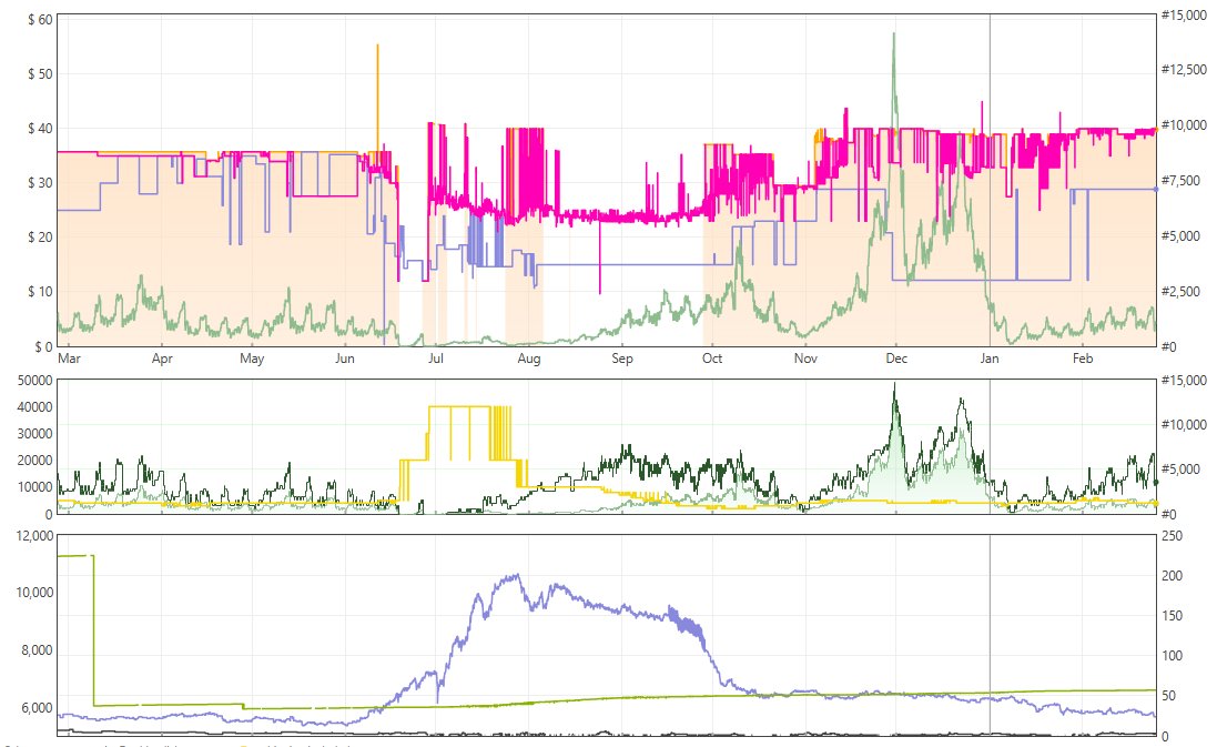 Arbitrage Ops tweet media
