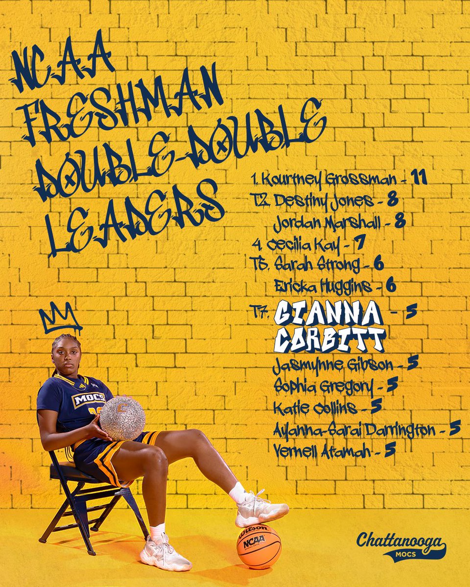 Forget being one of the best in the conference

G’s one of the best in the 𝙣𝙖𝙩𝙞𝙤𝙣 #GoMocs