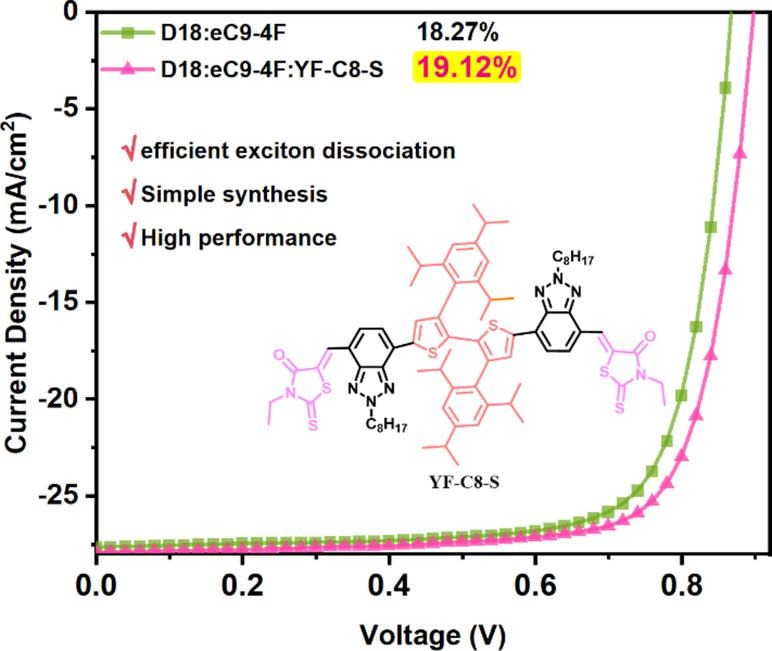 Chemical Engineering Journal (@chem_eng_j) on Twitter photo Editor’s Choice: Endgroup engineering of the third component for high-efficiency ternary organic solar cells (Cao et al., <a href="/BNU_1902/">Beijing Normal University</a> )
sciencedirect.com/science/articl… Editor’s Choice: Endgroup engineering of the third component for high-efficiency ternary organic solar cells (Cao et al., <a href="/BNU_1902/">Beijing Normal University</a> )
sciencedirect.com/science/articl…