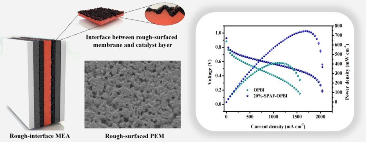 Chemical Engineering Journal (@chem_eng_j) on Twitter photo Editor’s Choice: Rough-surfaced polybenzimidazole membranes incorporating sulfonated porous aromatic frameworks for simultaneous enhancement of proton conduction and membrane electrode assembly optimization (Peng et al., <a href="/ShenzhenUni/">Shenzhen University</a> )
sciencedirect.com/science/articl… Editor’s Choice: Rough-surfaced polybenzimidazole membranes incorporating sulfonated porous aromatic frameworks for simultaneous enhancement of proton conduction and membrane electrode assembly optimization (Peng et al., <a href="/ShenzhenUni/">Shenzhen University</a> )
sciencedirect.com/science/articl…
