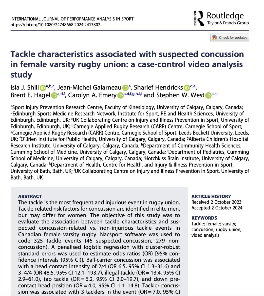 Sharief Hendricks 🇿🇦 (@sharief_h) on Twitter photo New Paper: Tackle characteristics associated with suspected concussion in female varsity rugby union: a case-control video analysis study with <a href="/isla_j_s/">Isla Shill</a> <a href="/westy1609/">Stephen West</a>
tandfonline.com/doi/full/10.10… 🏉🔬 New Paper: Tackle characteristics associated with suspected concussion in female varsity rugby union: a case-control video analysis study with <a href="/isla_j_s/">Isla Shill</a> <a href="/westy1609/">Stephen West</a>
tandfonline.com/doi/full/10.10… 🏉🔬