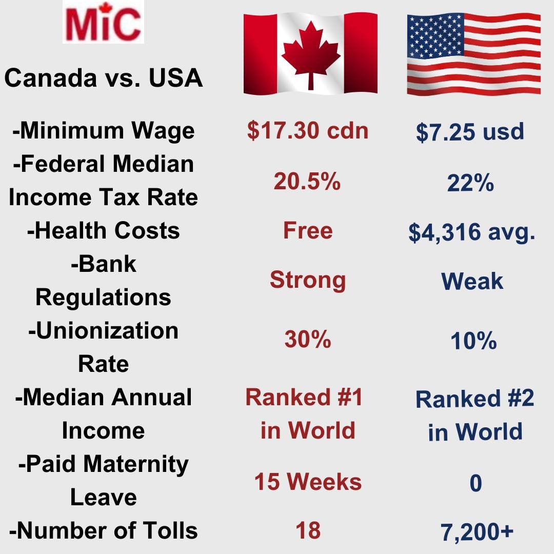 Meanwhile in Canada...