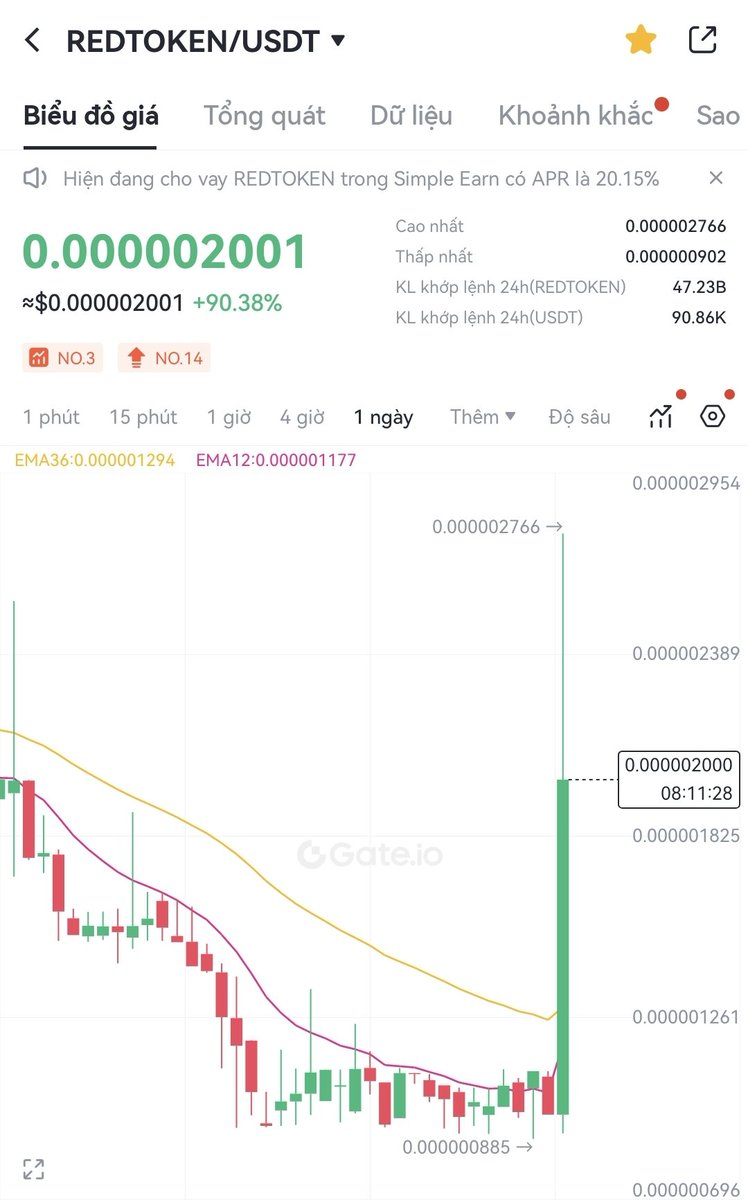 giapduclong's tweet photo. #REDTOKEN tip đoạn mồi giá
#giapduclong #crypto https://t.co/bTpNpxsR4j