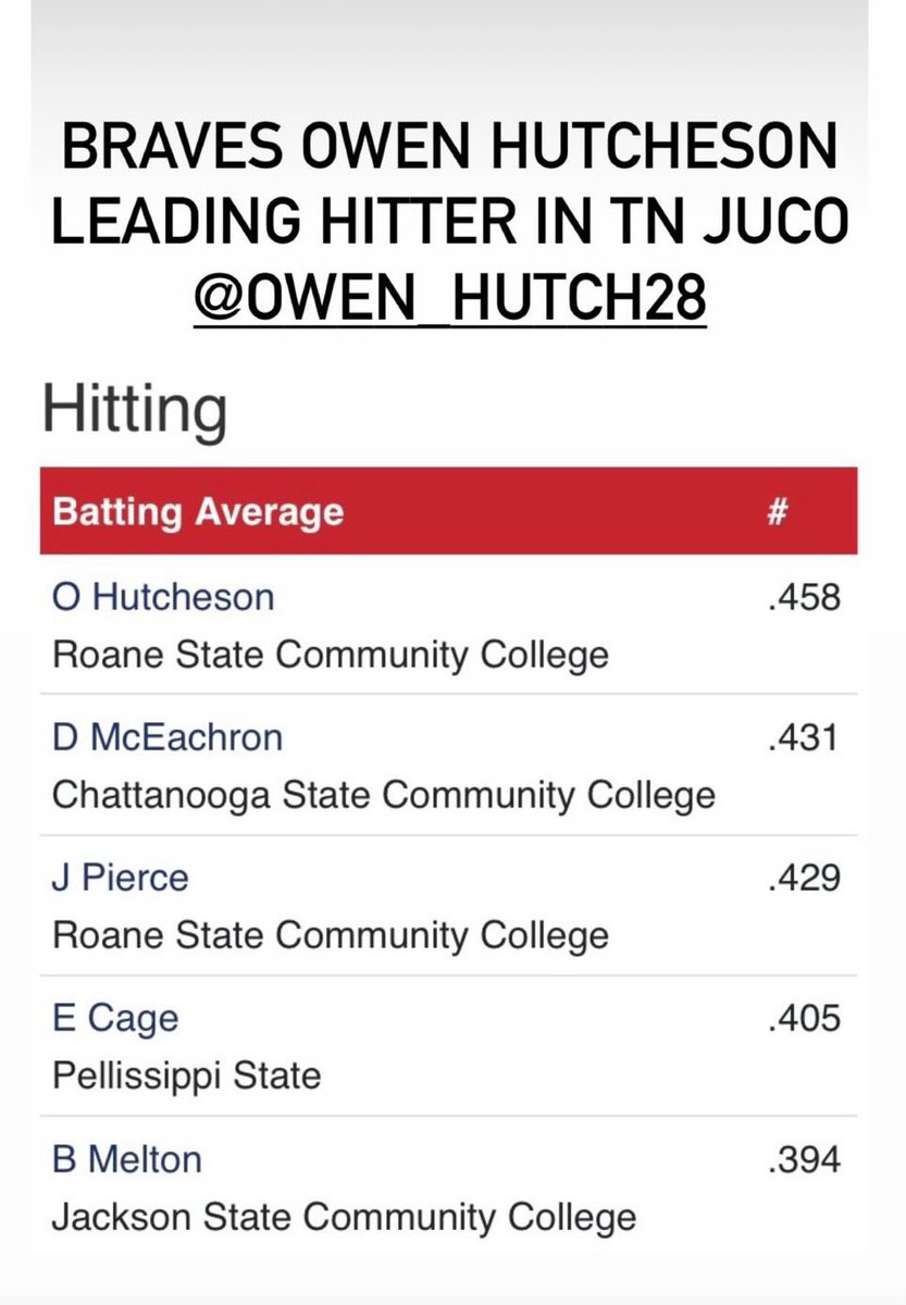 <a href="/RSCCBaseball/">Roane State Baseball</a> <a href="/tnballplayers/">Tennessee Baseball Network</a>