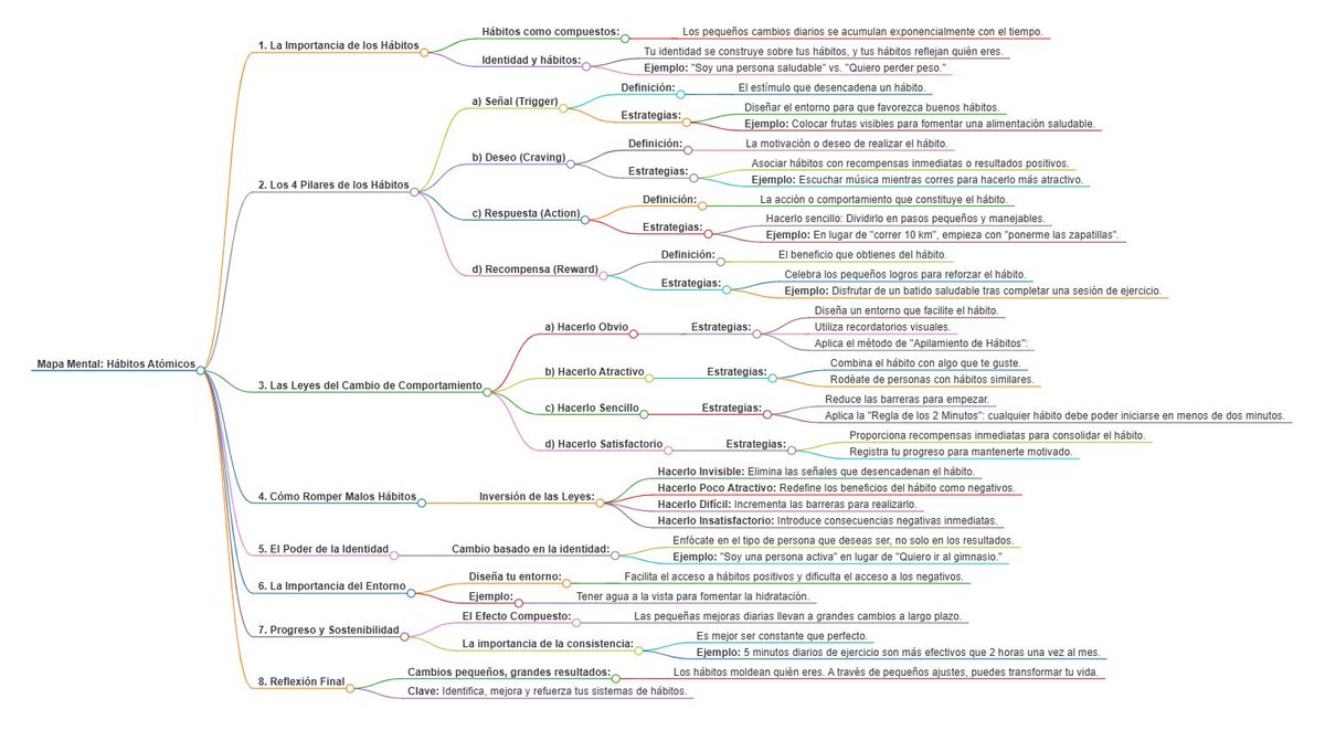 ALPHAMINDST's tweet photo. Mapa mental del libro “Hábitos atómicos”

(Link para tenerlo gratis debajo) https://t.co/u3gr5eIrGB