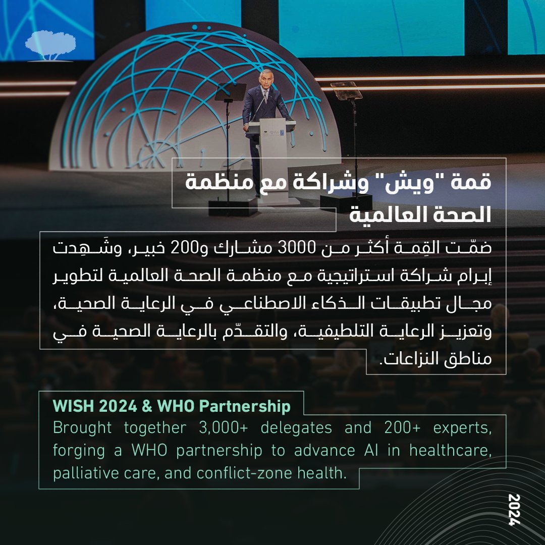 Year in Review 2024: A Year of Impact 

From groundbreaking healthcare advancements to global collaborations, 2024 was a year of impact at Qatar Foundation. Let’s look back at the milestones that defined our year.

🔹@AlMujadilah_qa Center &amp; Mosque Launch
 Launched a