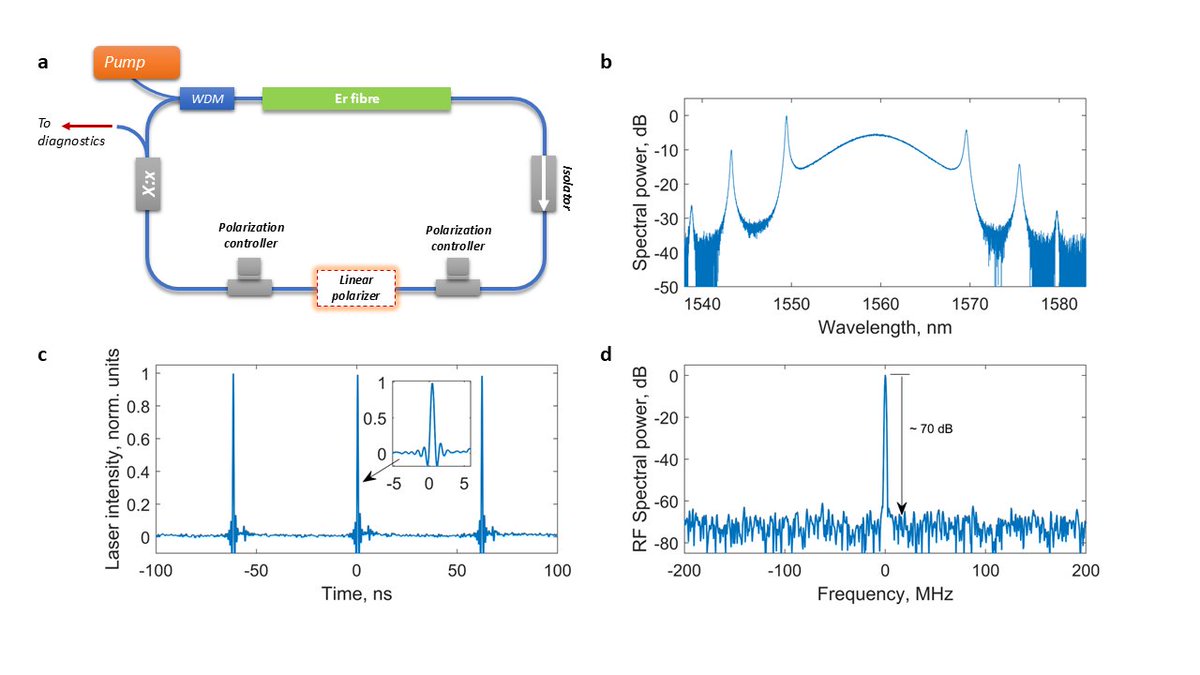 Srikanth Sugavanam 🇺🇦 tweet media